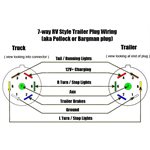 Trailer adapter 7 to 4 pins